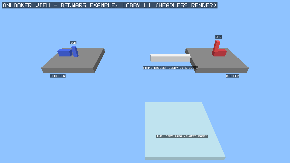 The runtime's example onlooker render