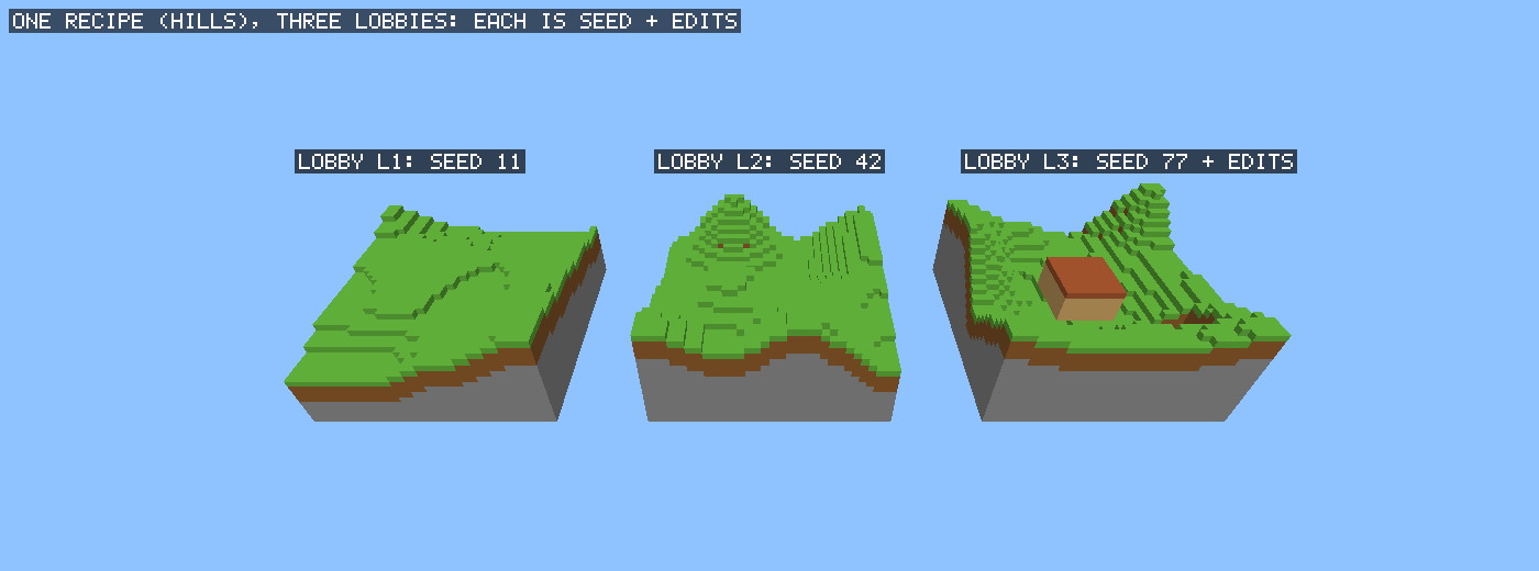 One hills recipe, three lobbies with three seeds; the third has its own edits